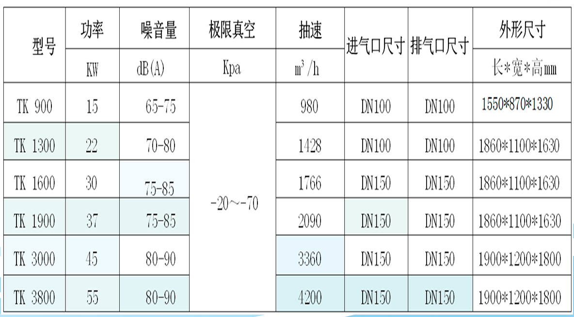 TOKA干式無油真空泵參數表